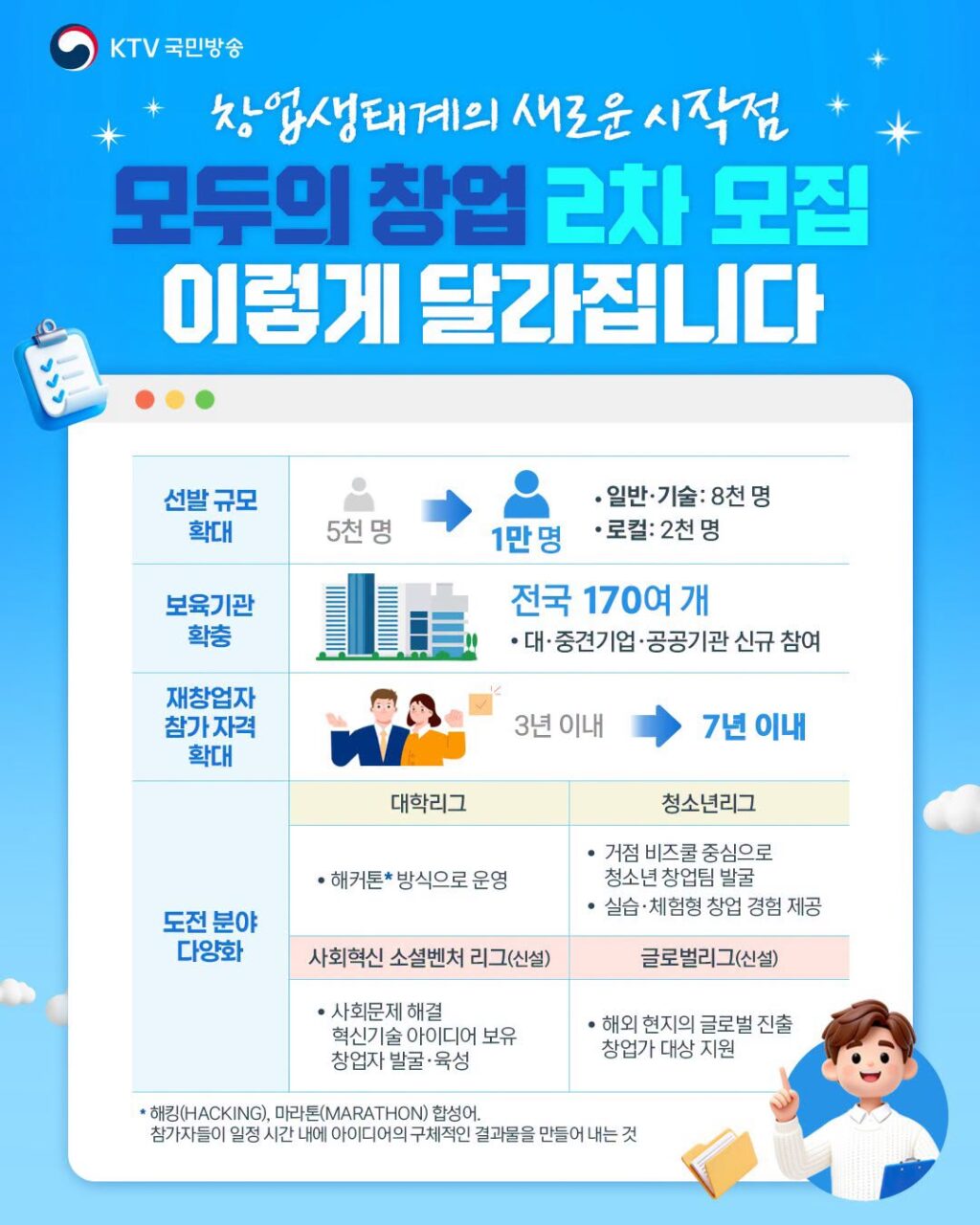 2차 모두의 창업 프로젝트